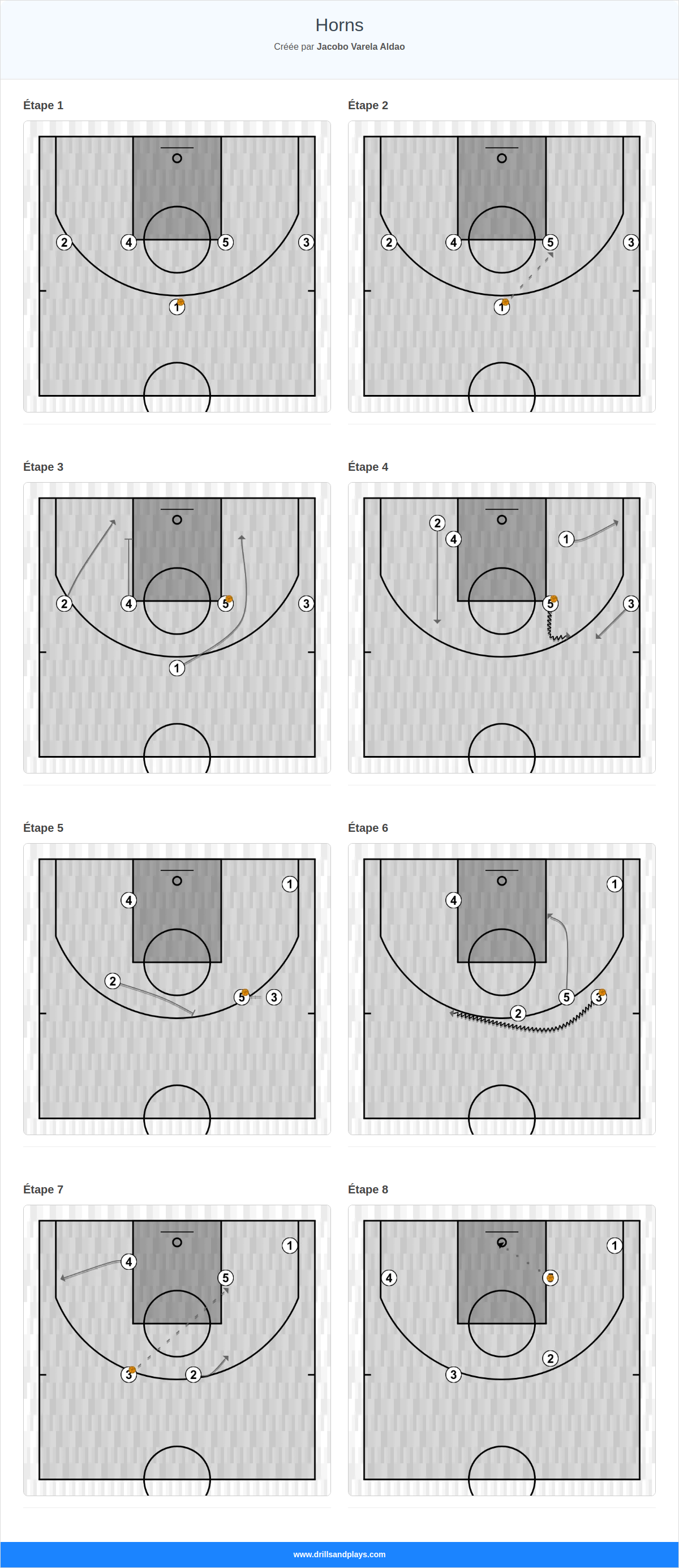 Jeux de basket-ball horns