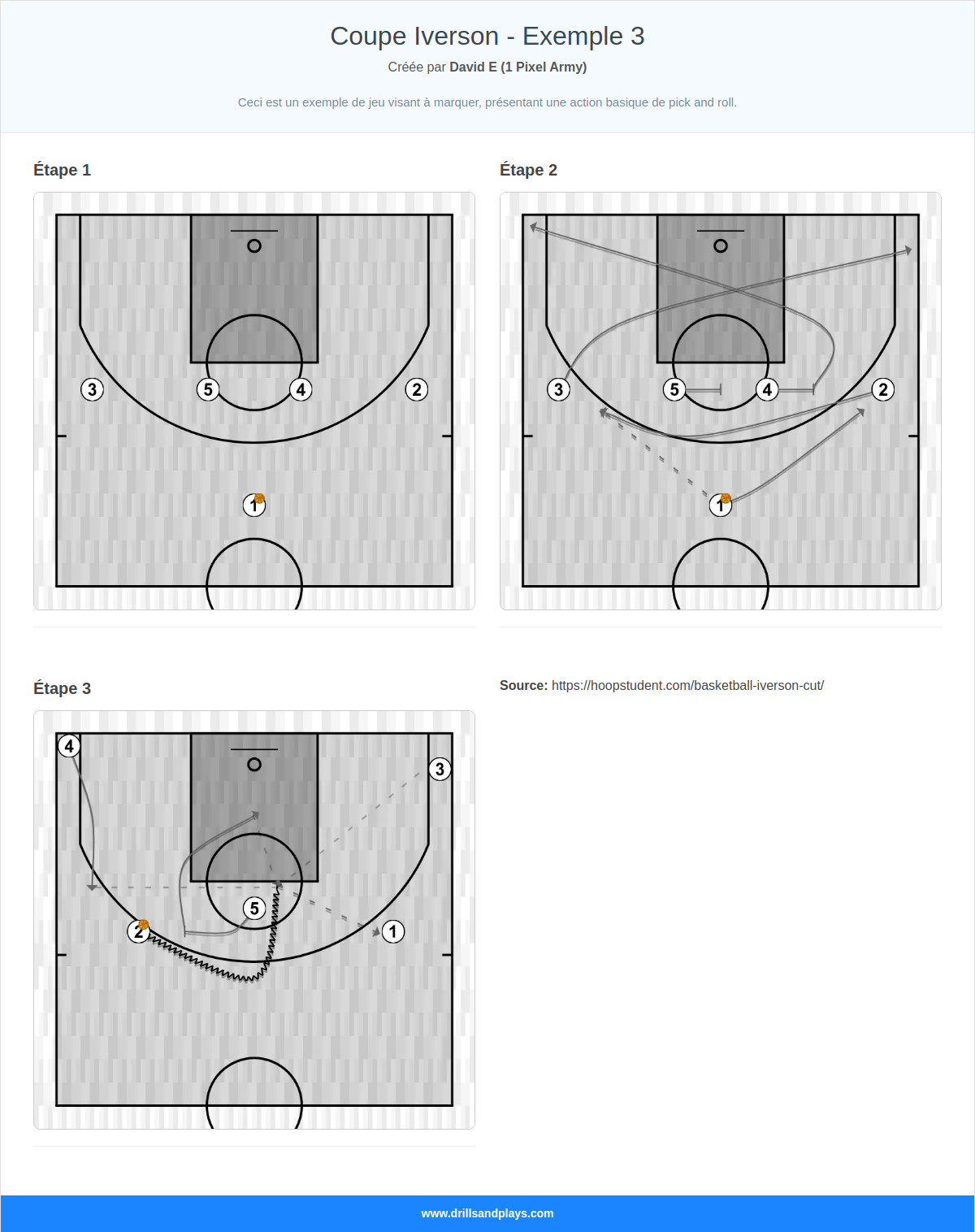 Jeux de basket-ball coupe iverson - exemple 3
