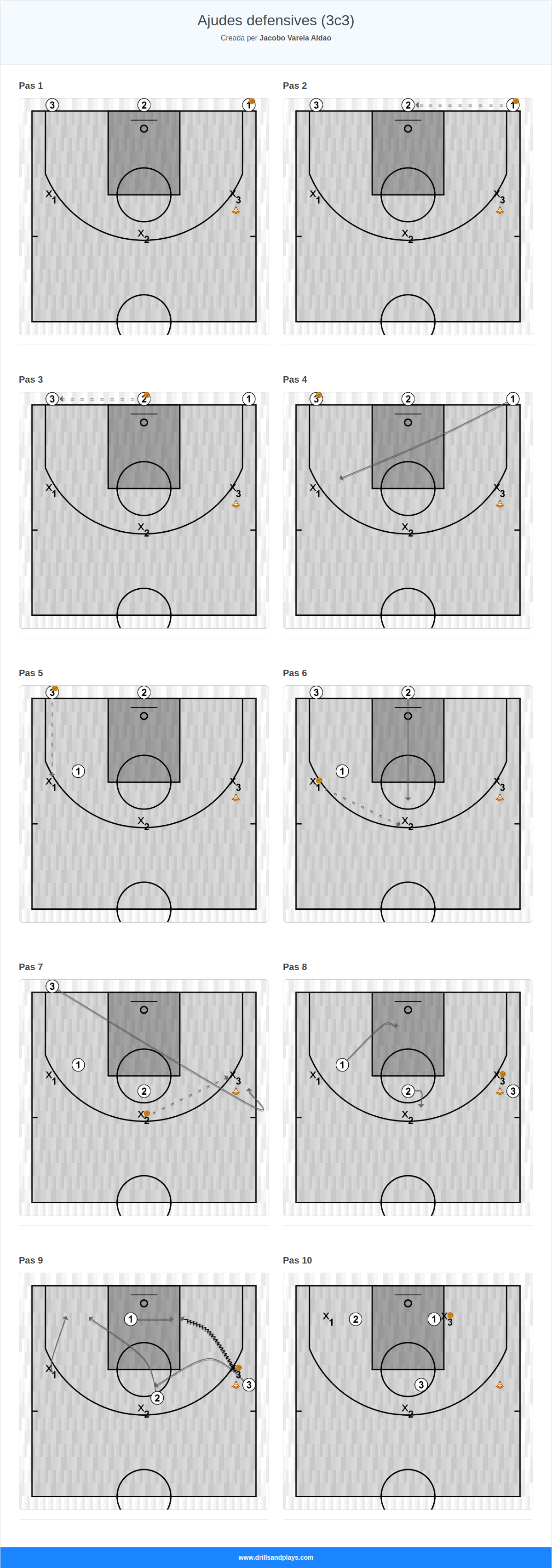Exercici de bàsquet ajudes defensives (3c3)