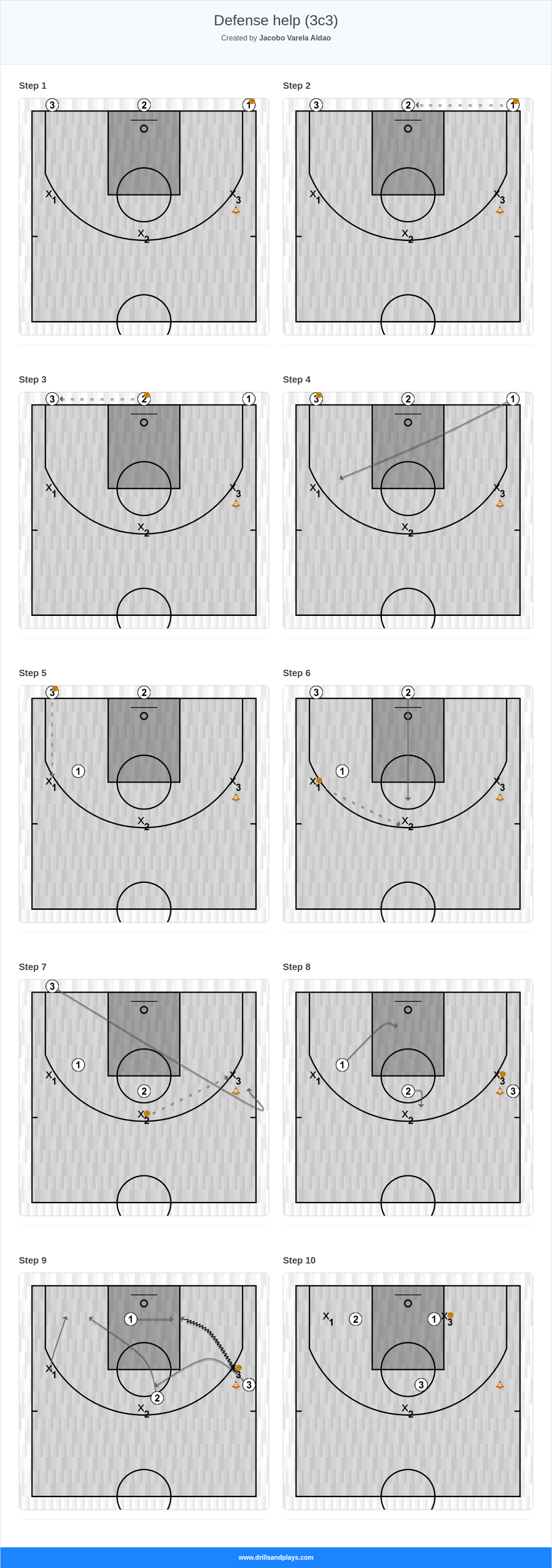 Basketball drill defense help (3c3)