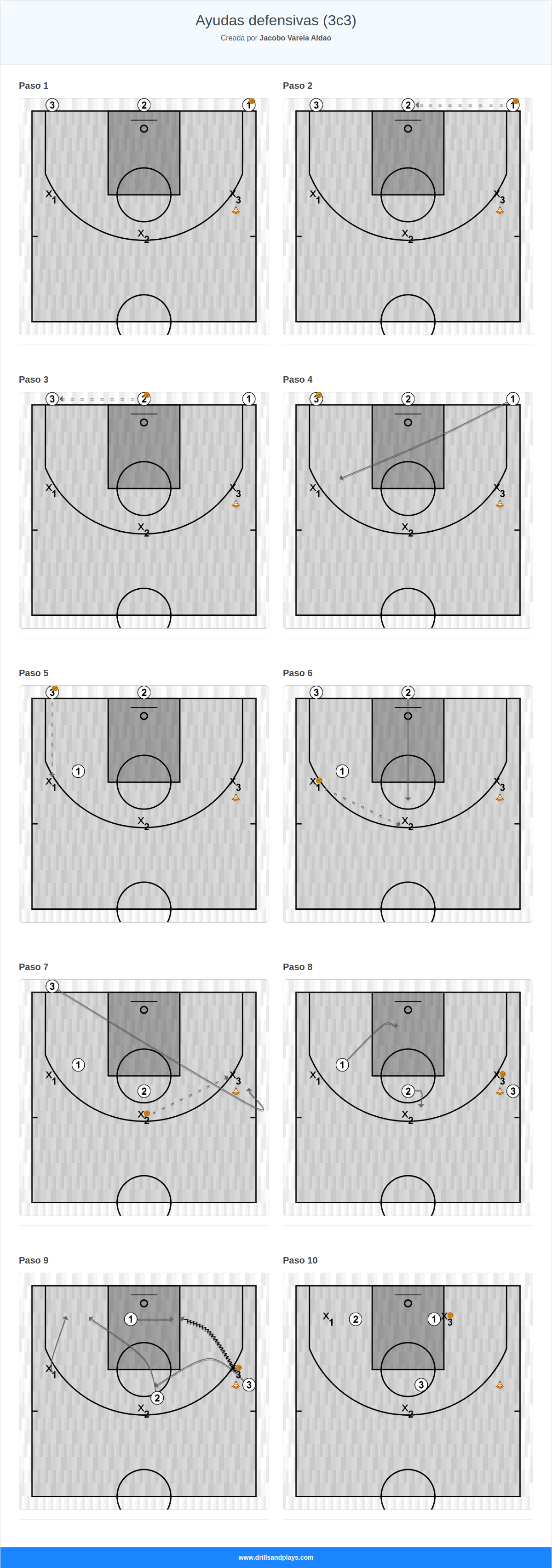 Ejercicio de baloncesto ayudas defensivas (3c3)