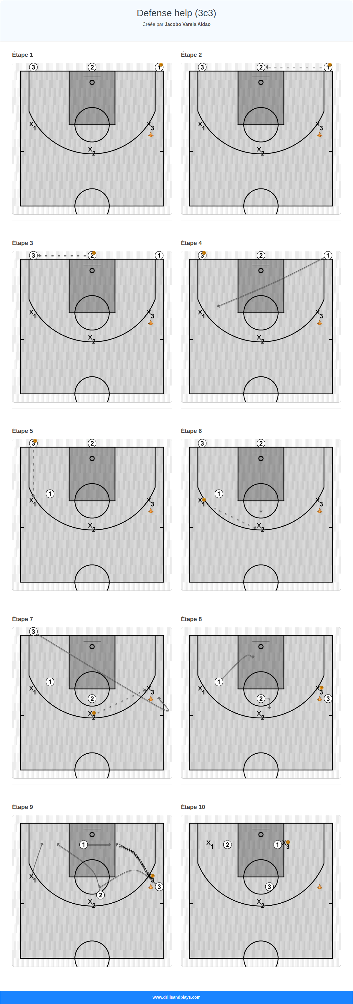 Exercices de basket-ball defense help (3c3)