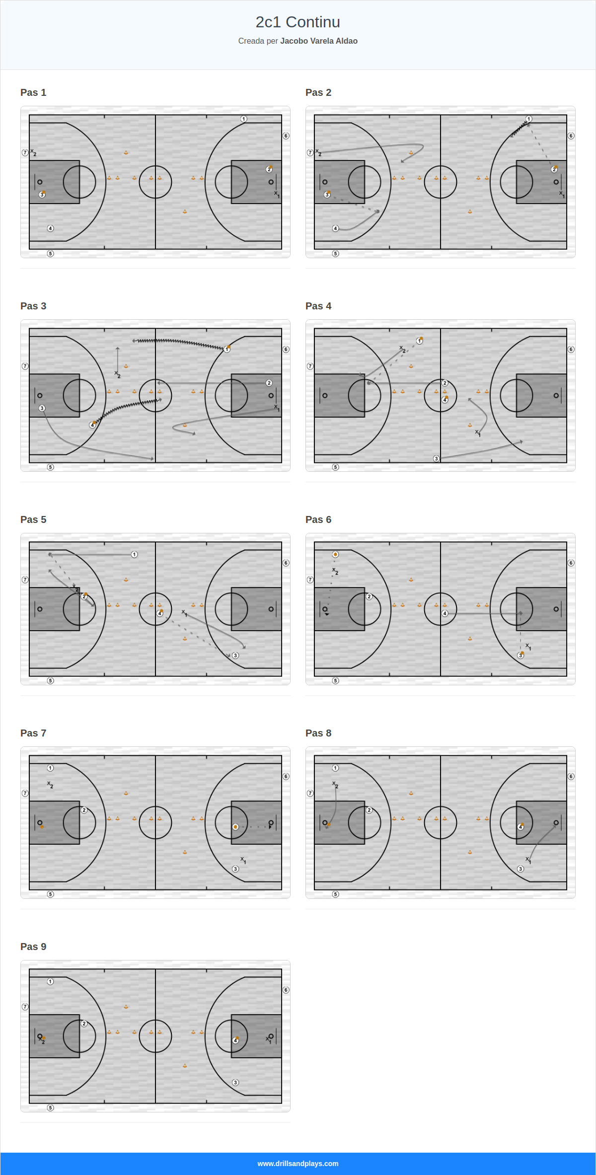 Exercici de bàsquet 2c1 continu