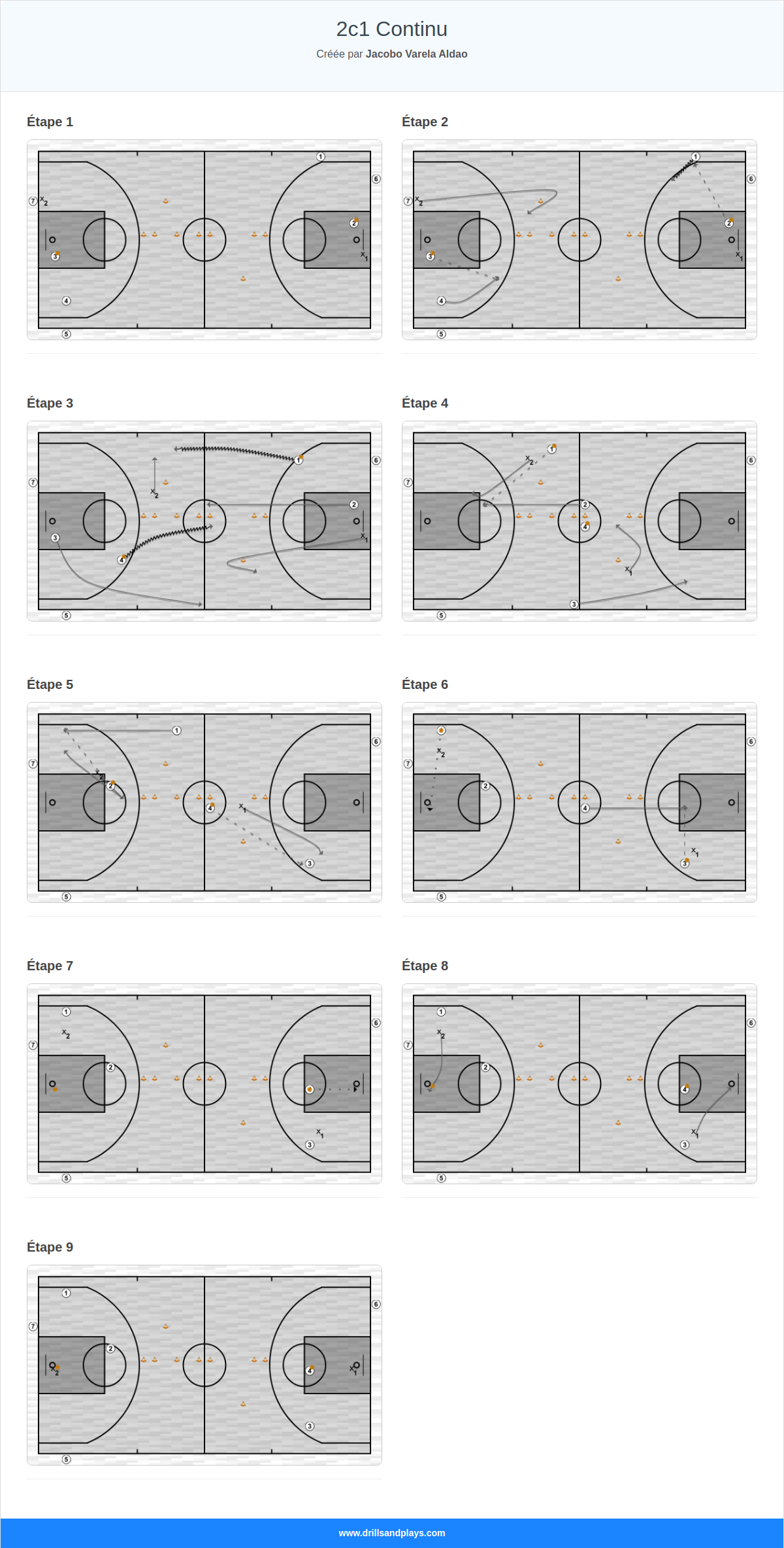 Exercices de basket-ball 2c1 continu