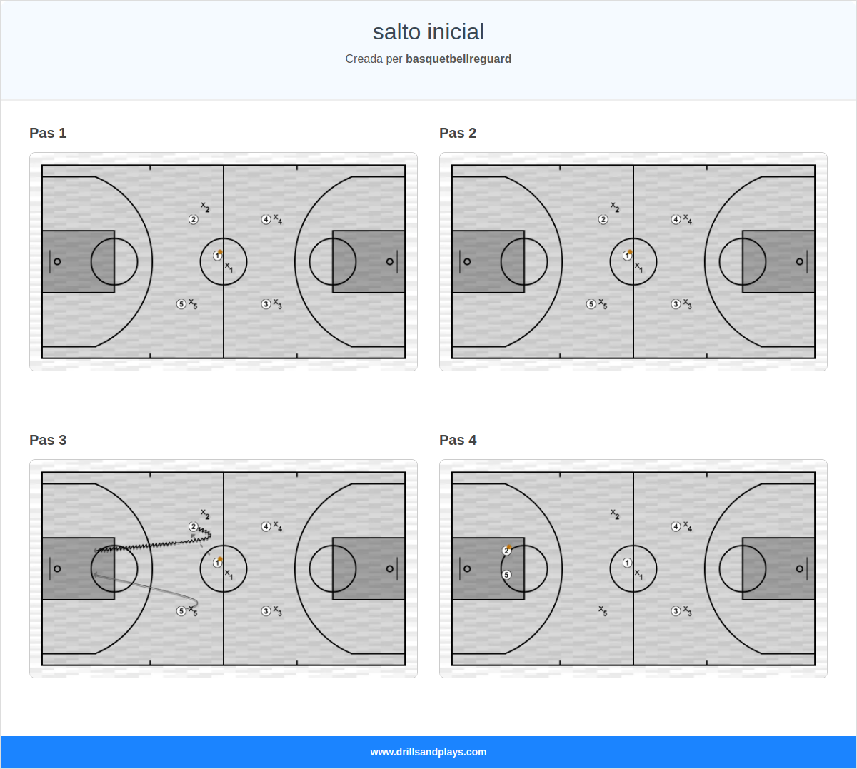 Jugada de bàsquet salto inicial