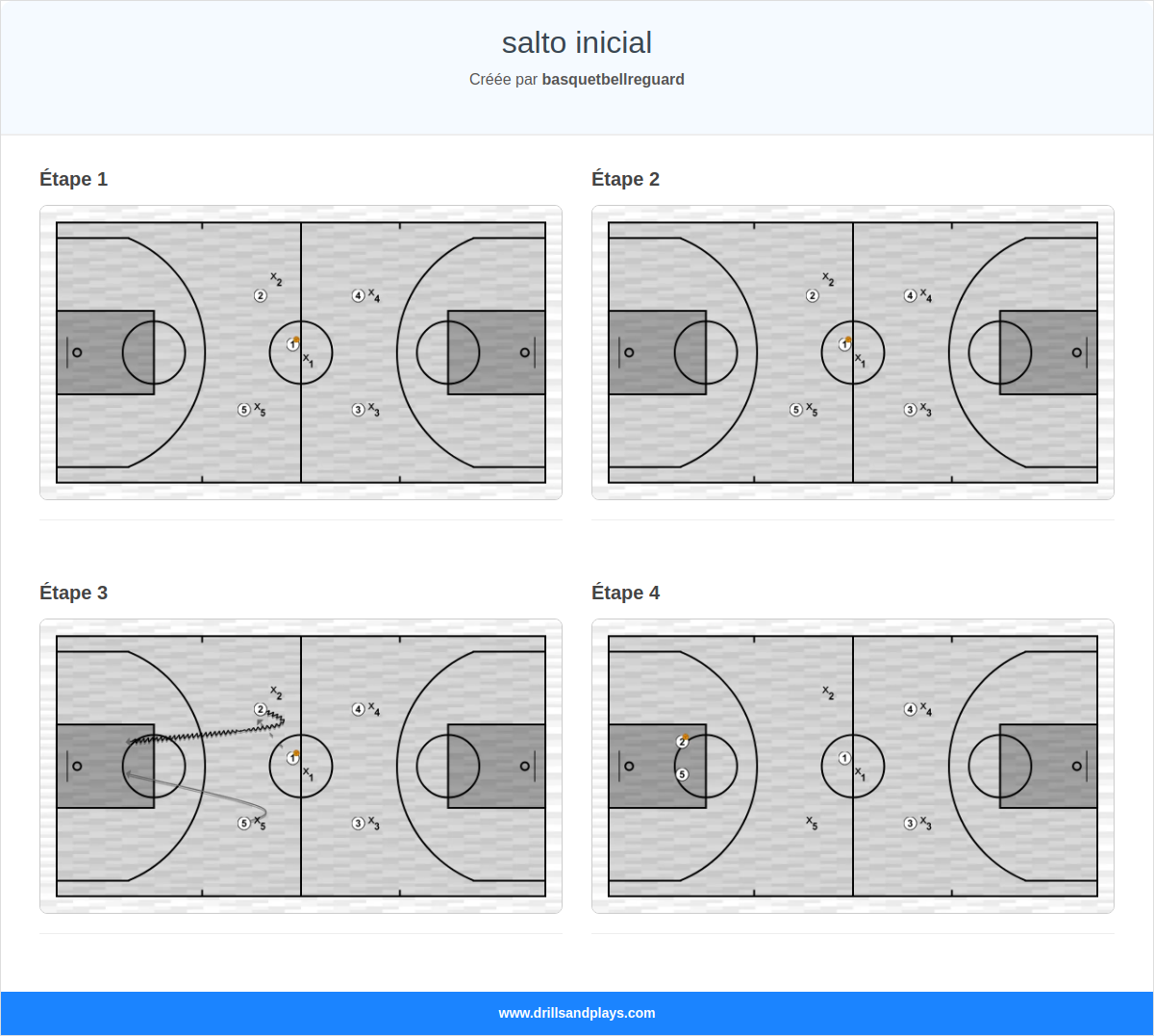 Jeux de basket-ball salto inicial