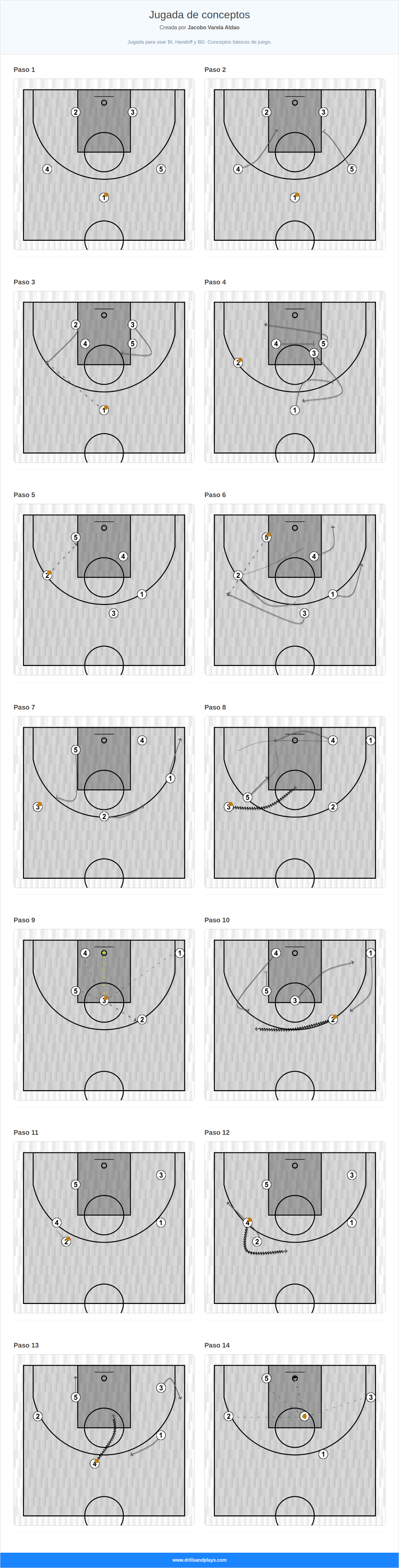 Jugada de baloncesto jugada de conceptos