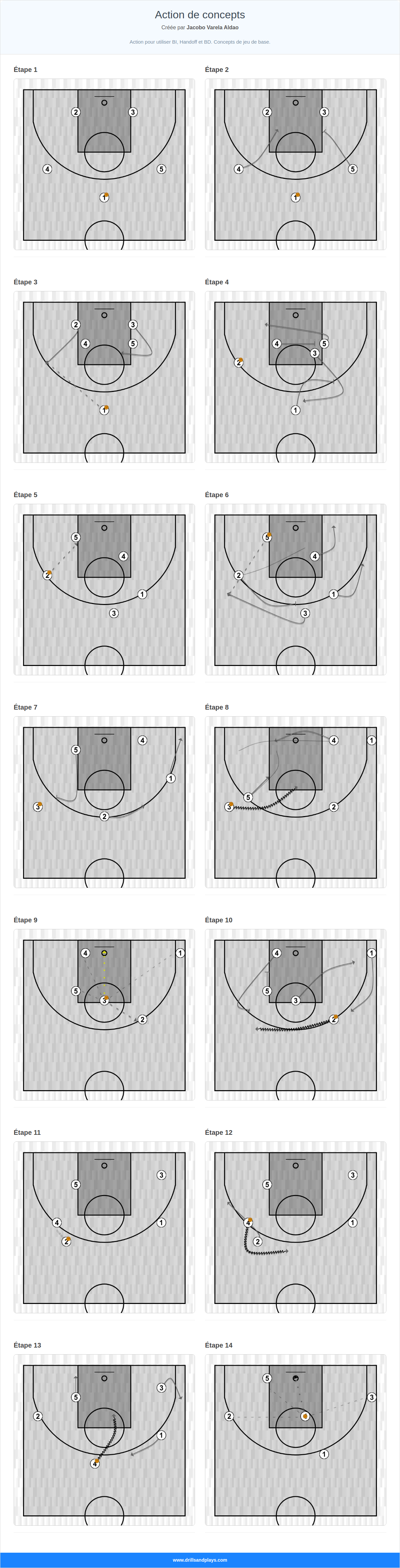 Jeux de basket-ball action de concepts