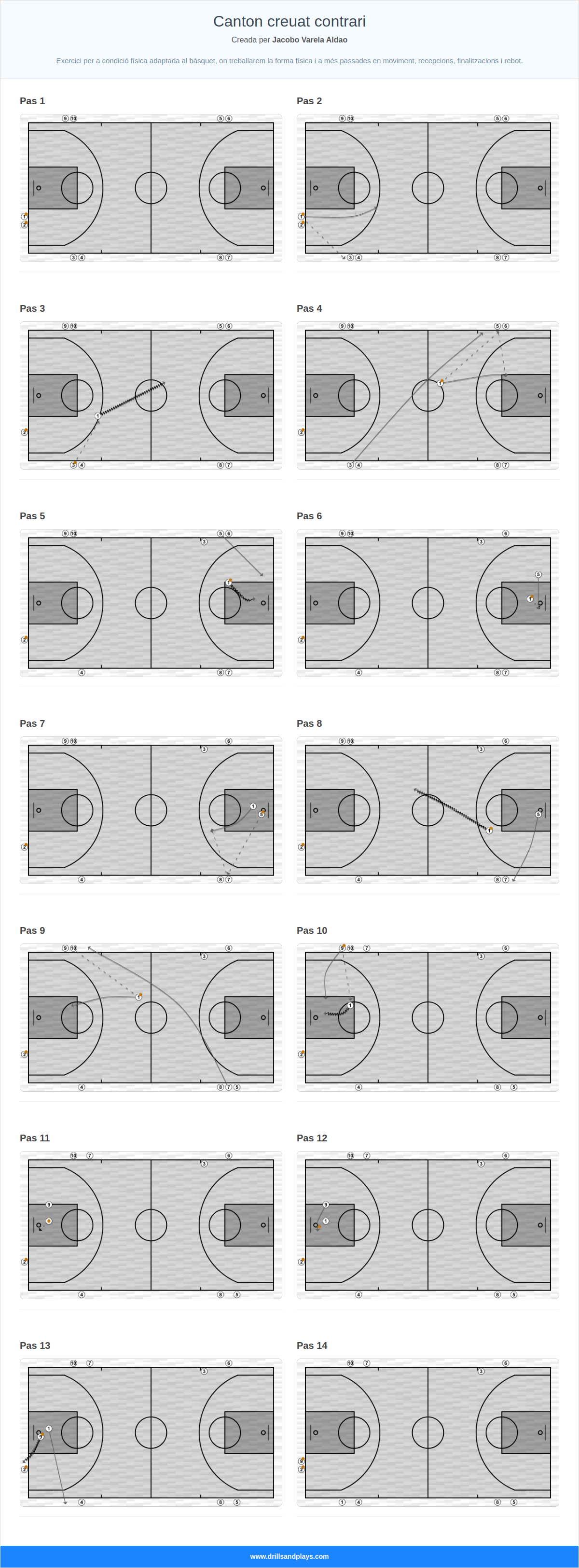 Exercici de bàsquet canton creuat contrari