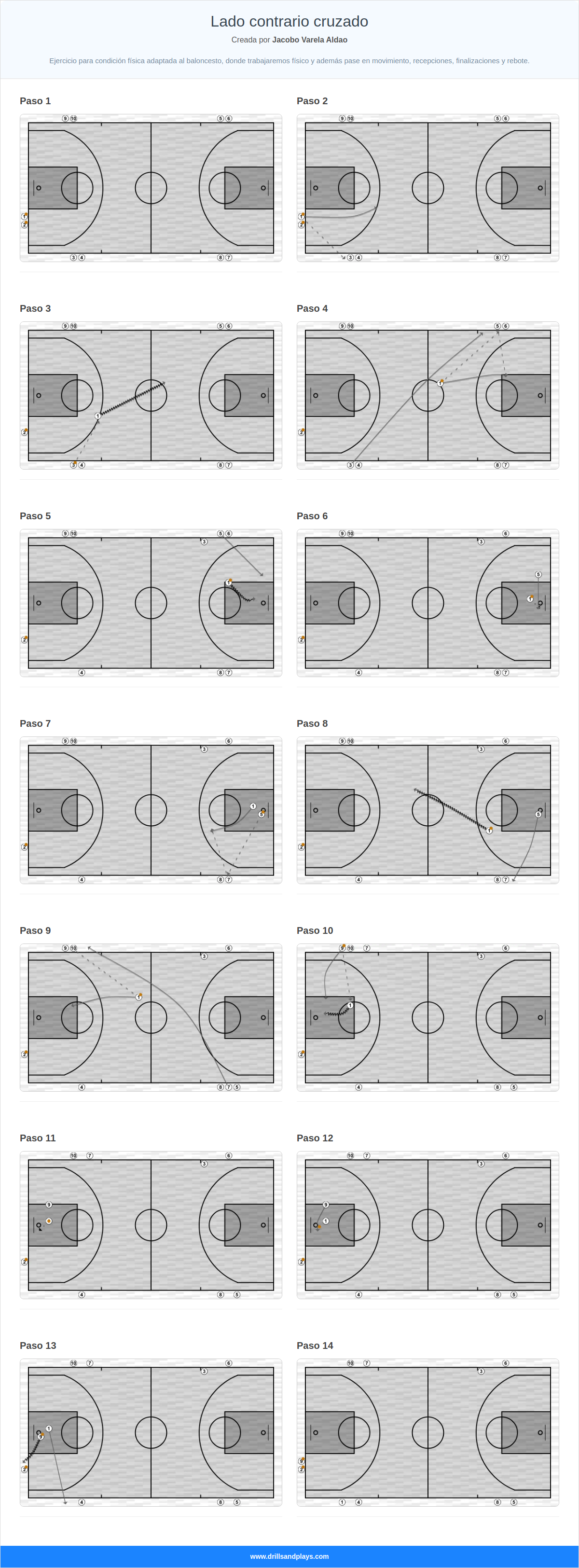 Ejercicio de baloncesto lado contrario cruzado