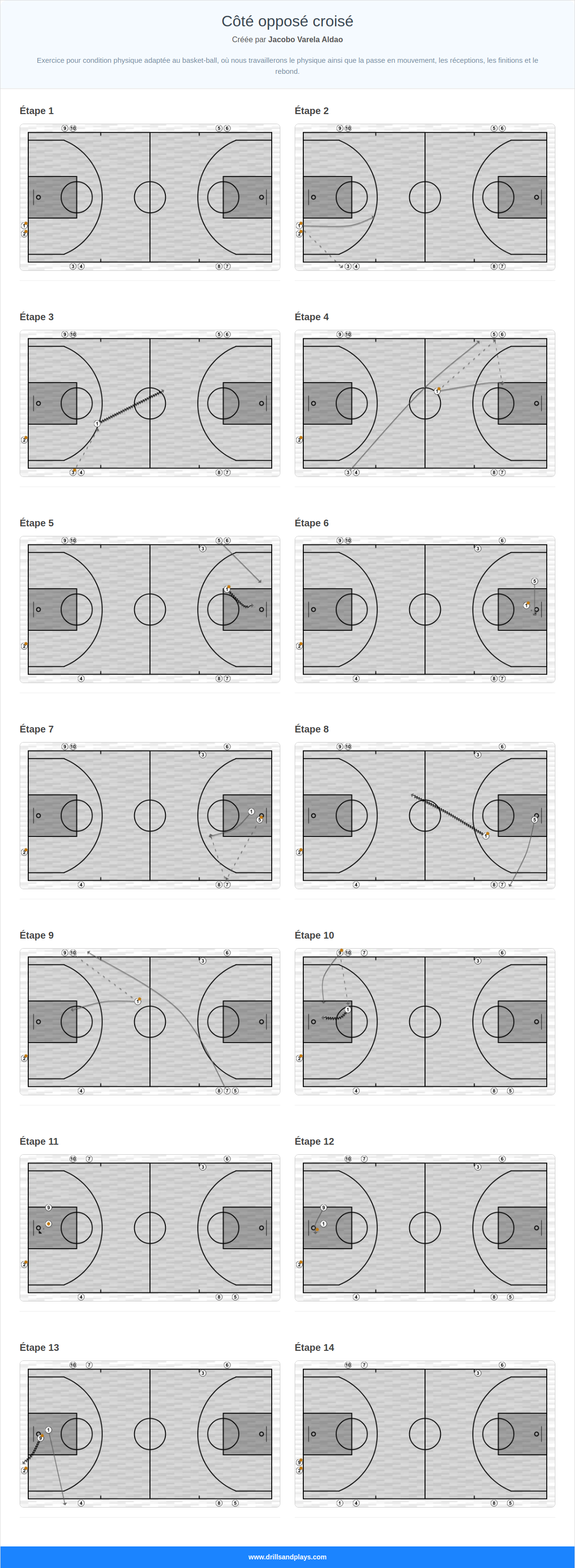 Exercices de basket-ball côté opposé croisé