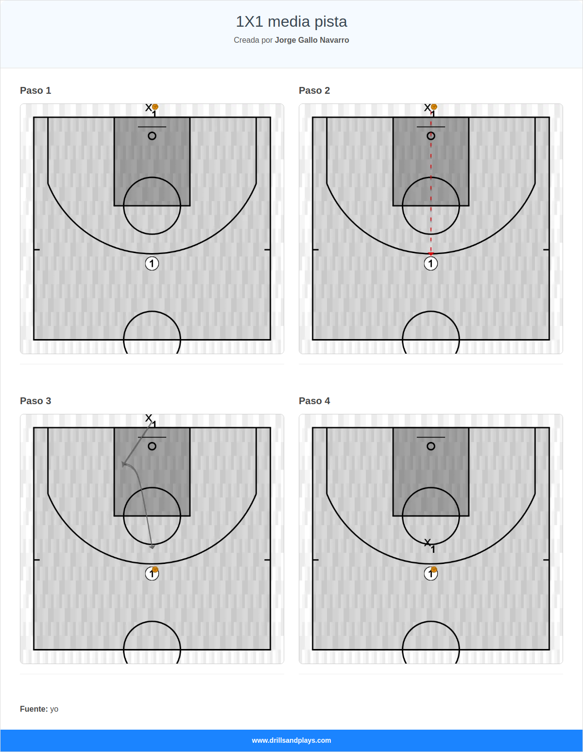 Ejercicio de baloncesto 1x1 media pista