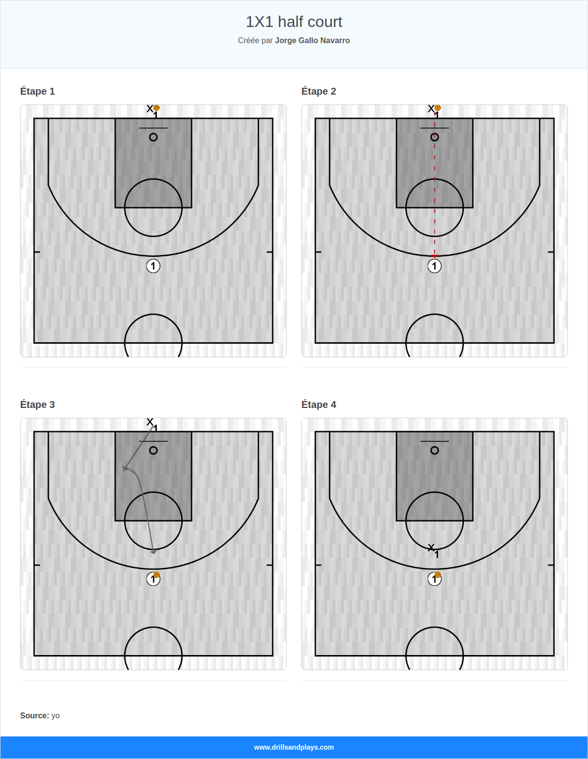 Exercices de basket-ball 1x1 half court