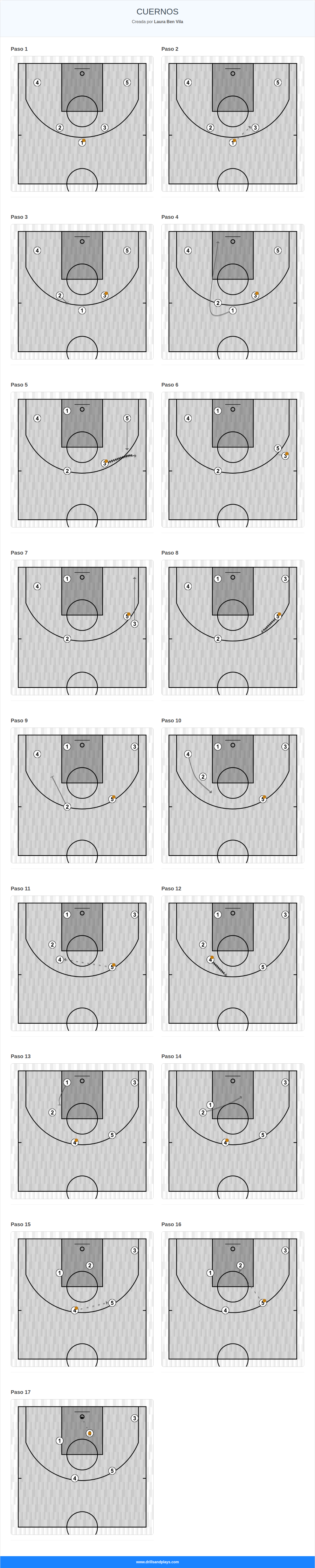 Jugada de baloncesto cuernos