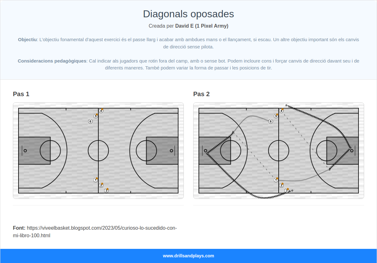 Exercici de bàsquet diagonals oposades