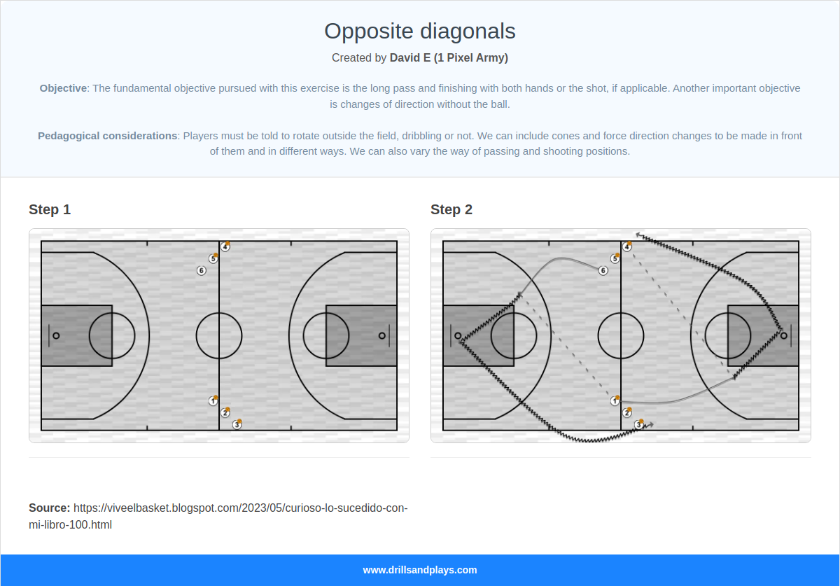 Basketball drill opposite diagonals