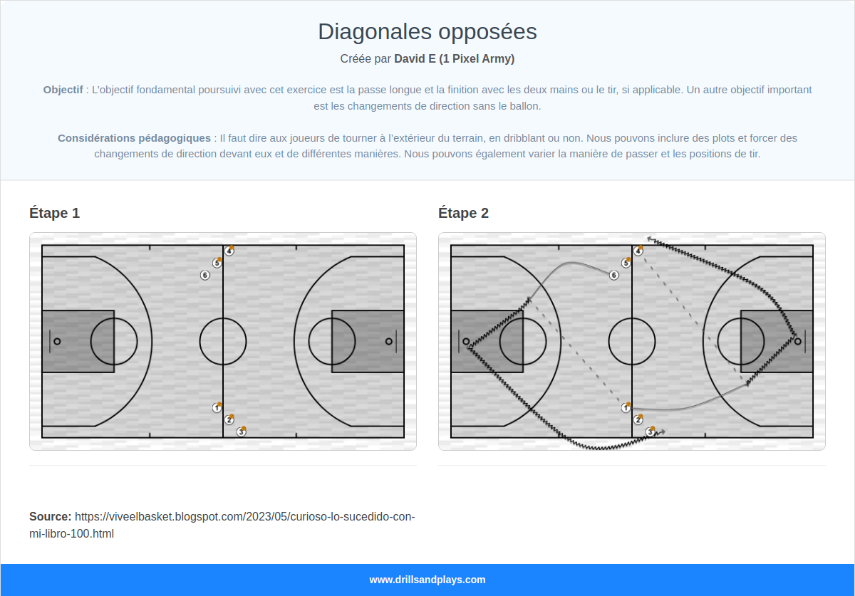 Exercices de basket-ball diagonales opposées