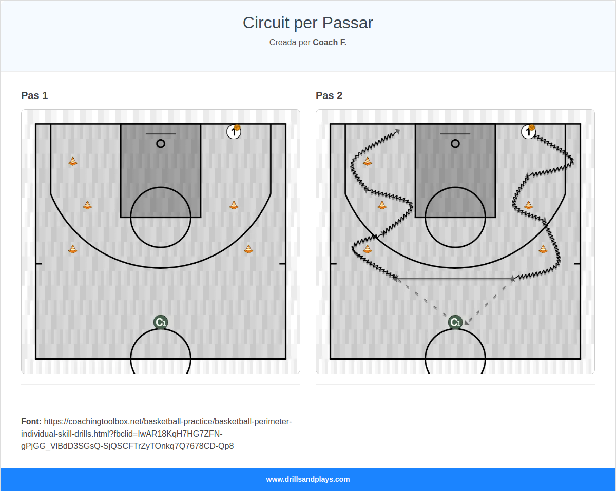Exercici de bàsquet circuit per passar