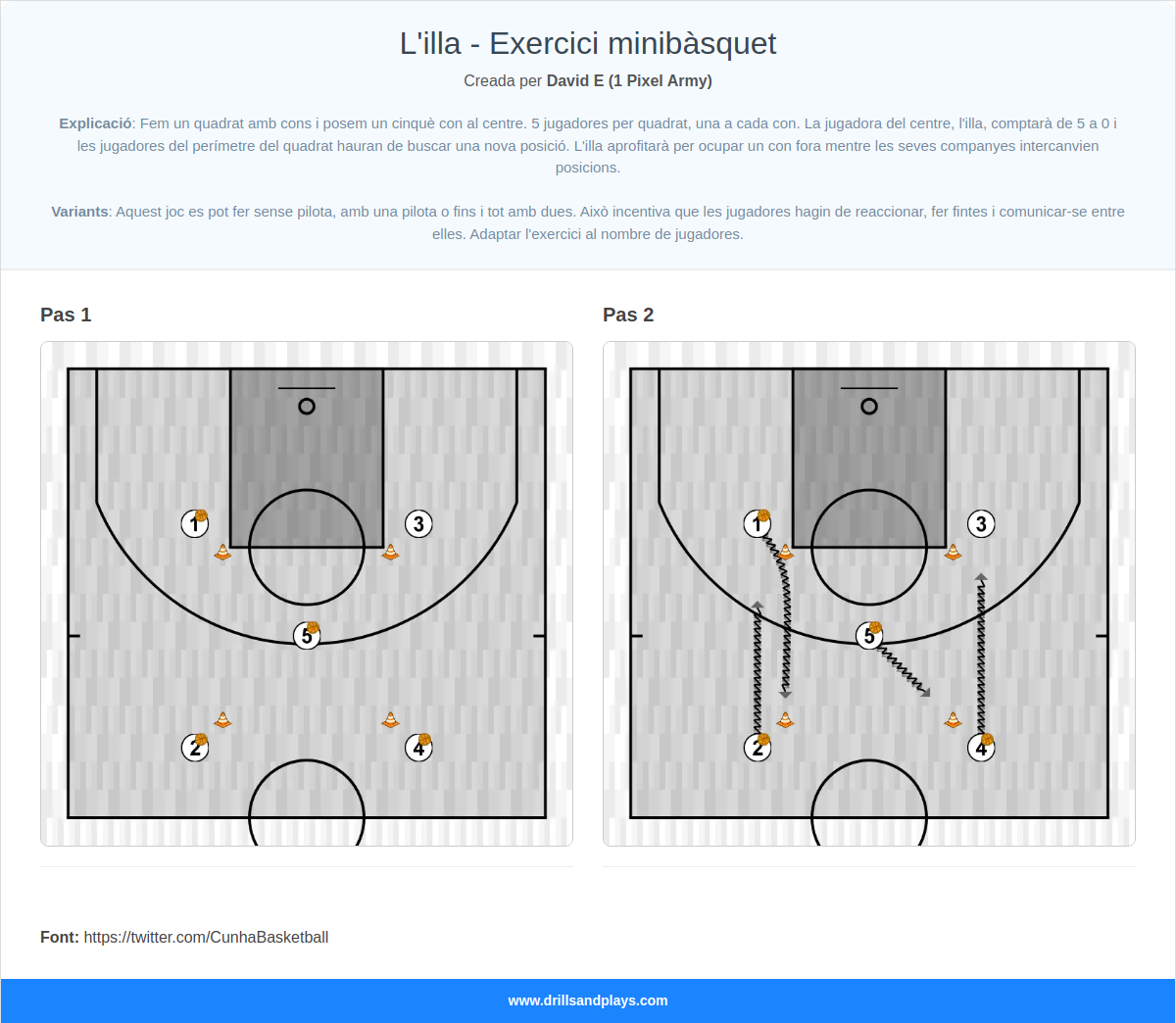 Exercici de bàsquet l'illa - exercici minibàsquet