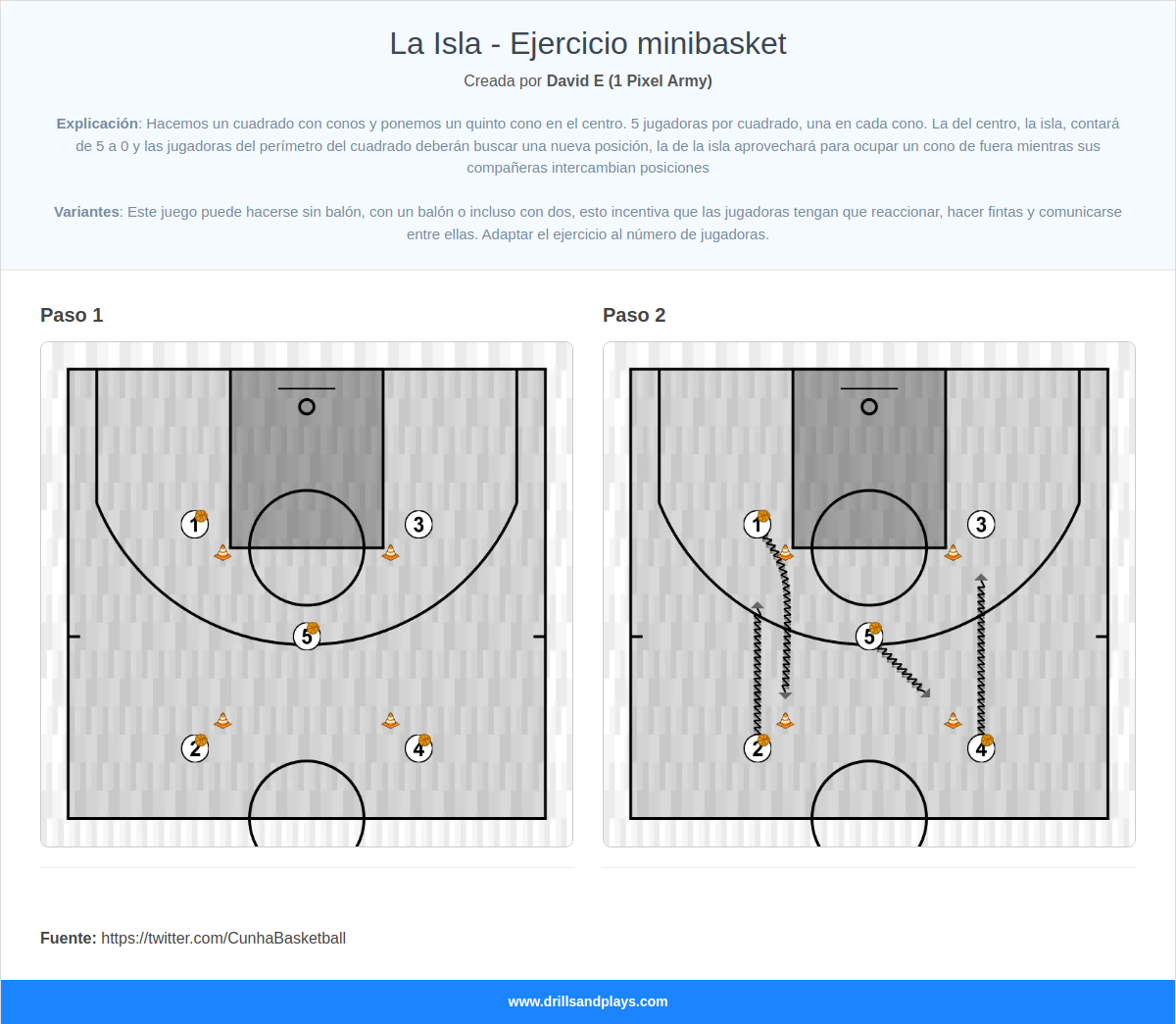 Ejercicio de baloncesto la isla - ejercicio minibasket