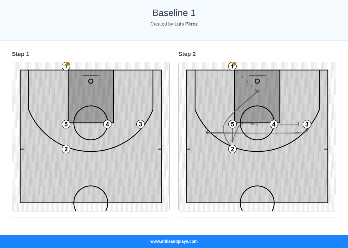 Basketball play baseline 1