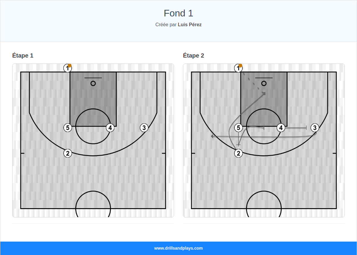Jeux de basket-ball fond 1