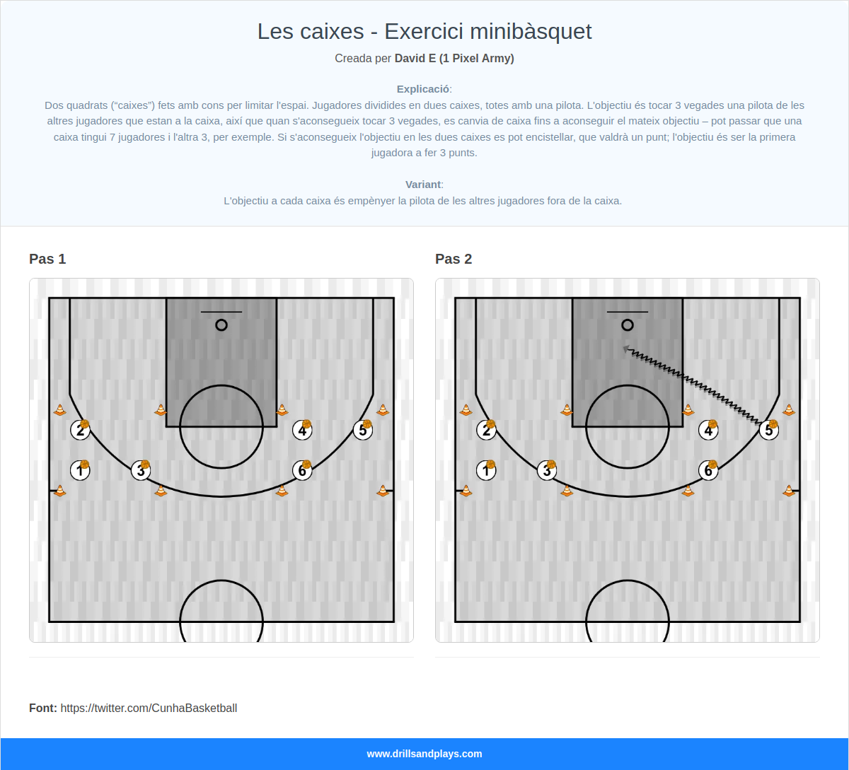 Exercici de bàsquet les caixes - exercici minibàsquet