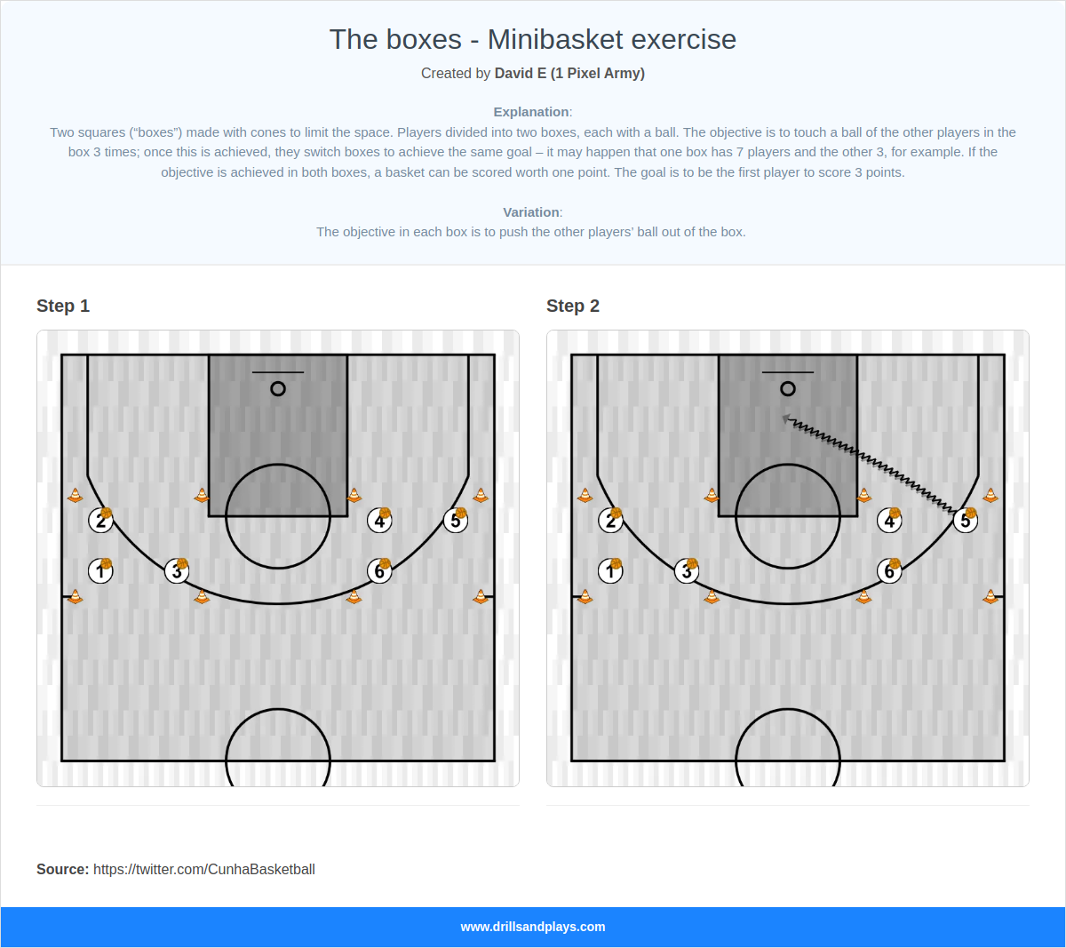 Basketball drill the boxes - minibasket exercise