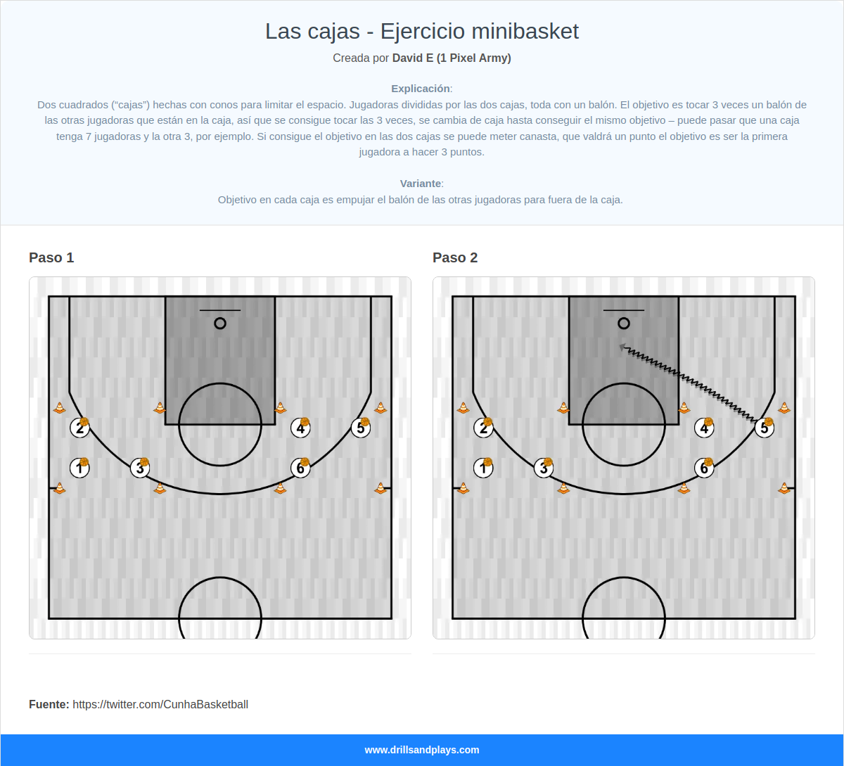 Ejercicio de baloncesto las cajas - ejercicio minibasket