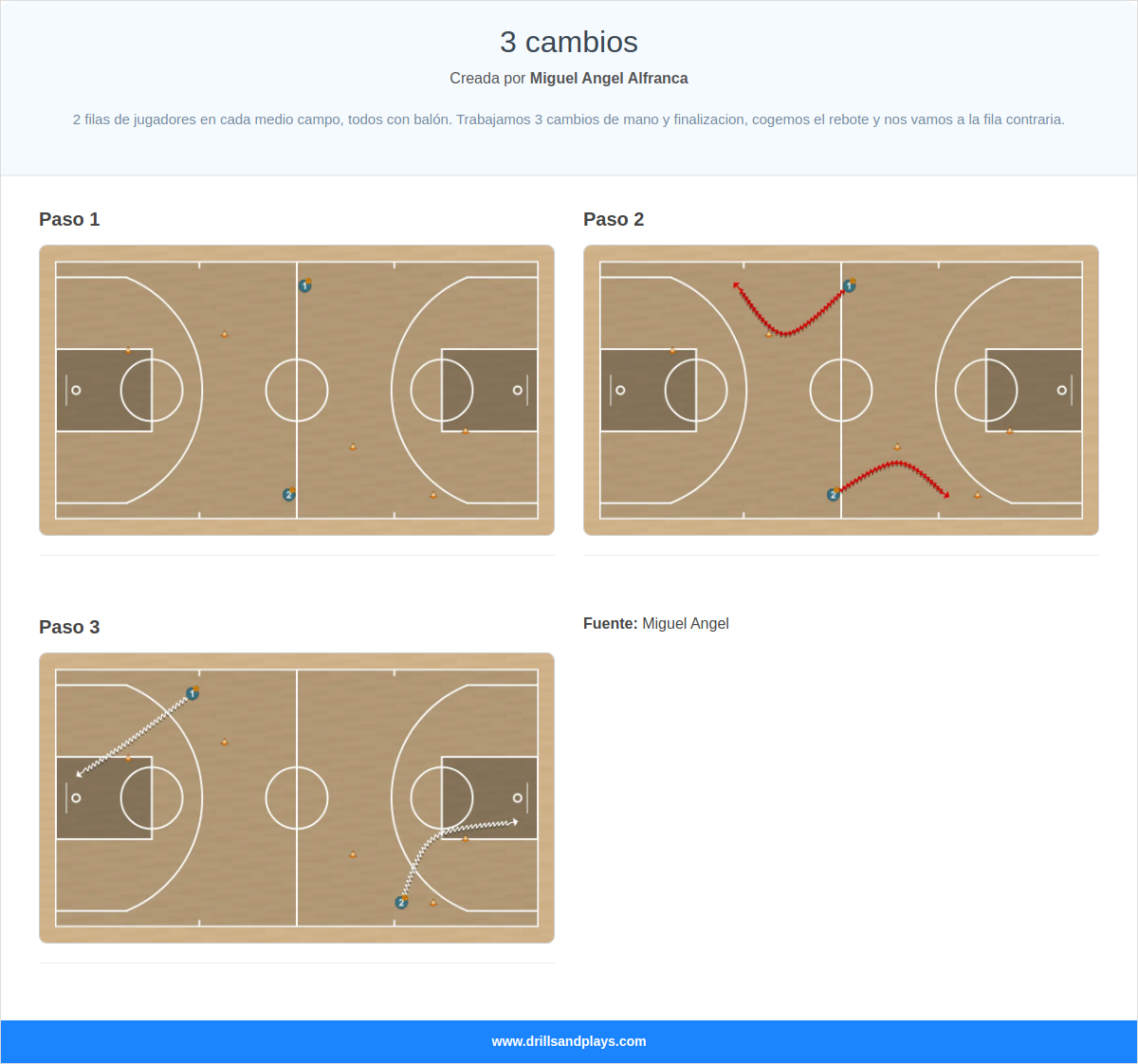Ejercicio de baloncesto 3  cambios