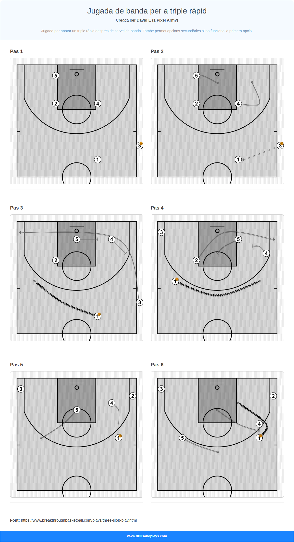 Jugada de bàsquet jugada de banda per a triple ràpid