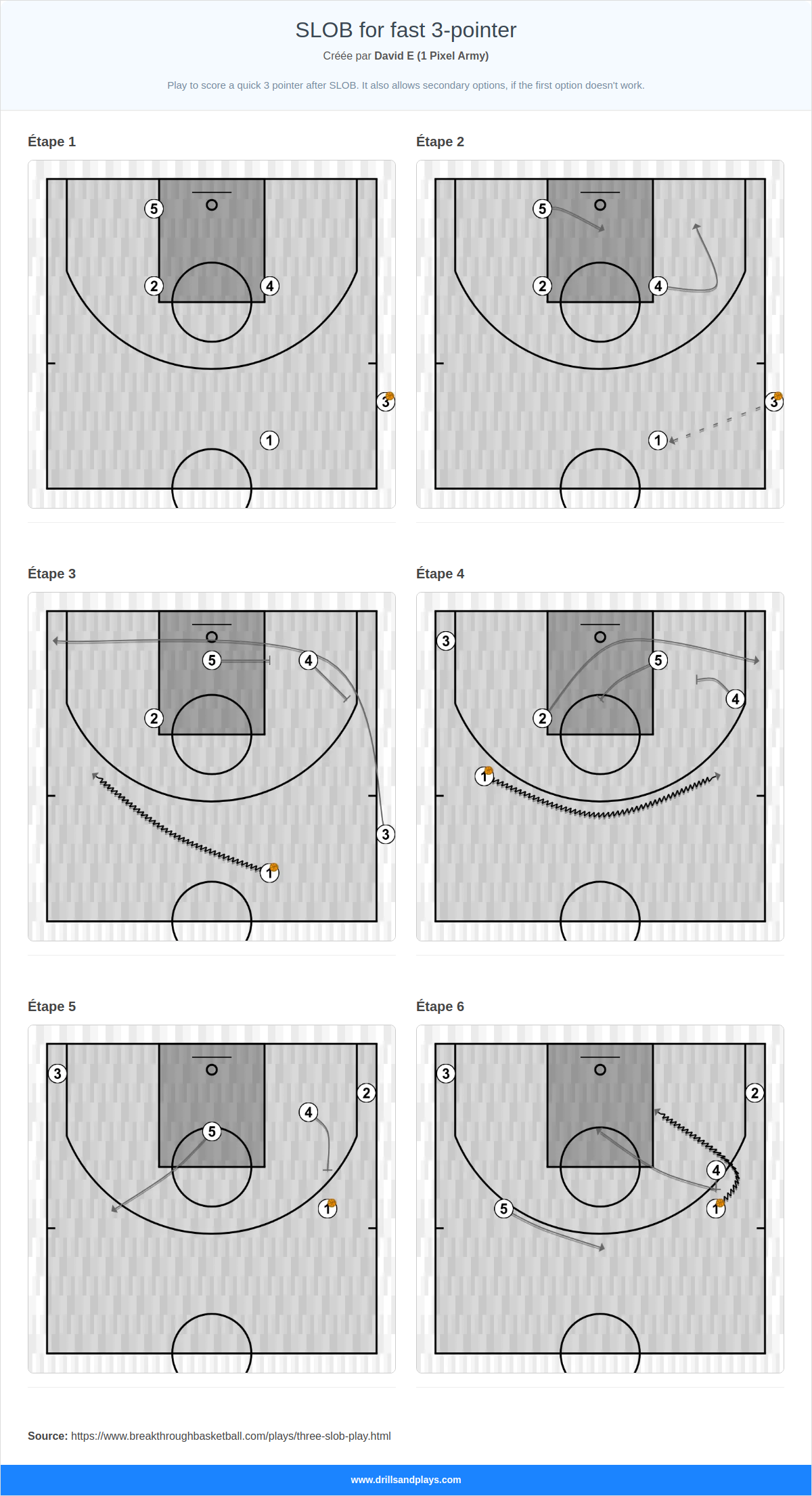 Jeux de basket-ball slob for fast 3-pointer