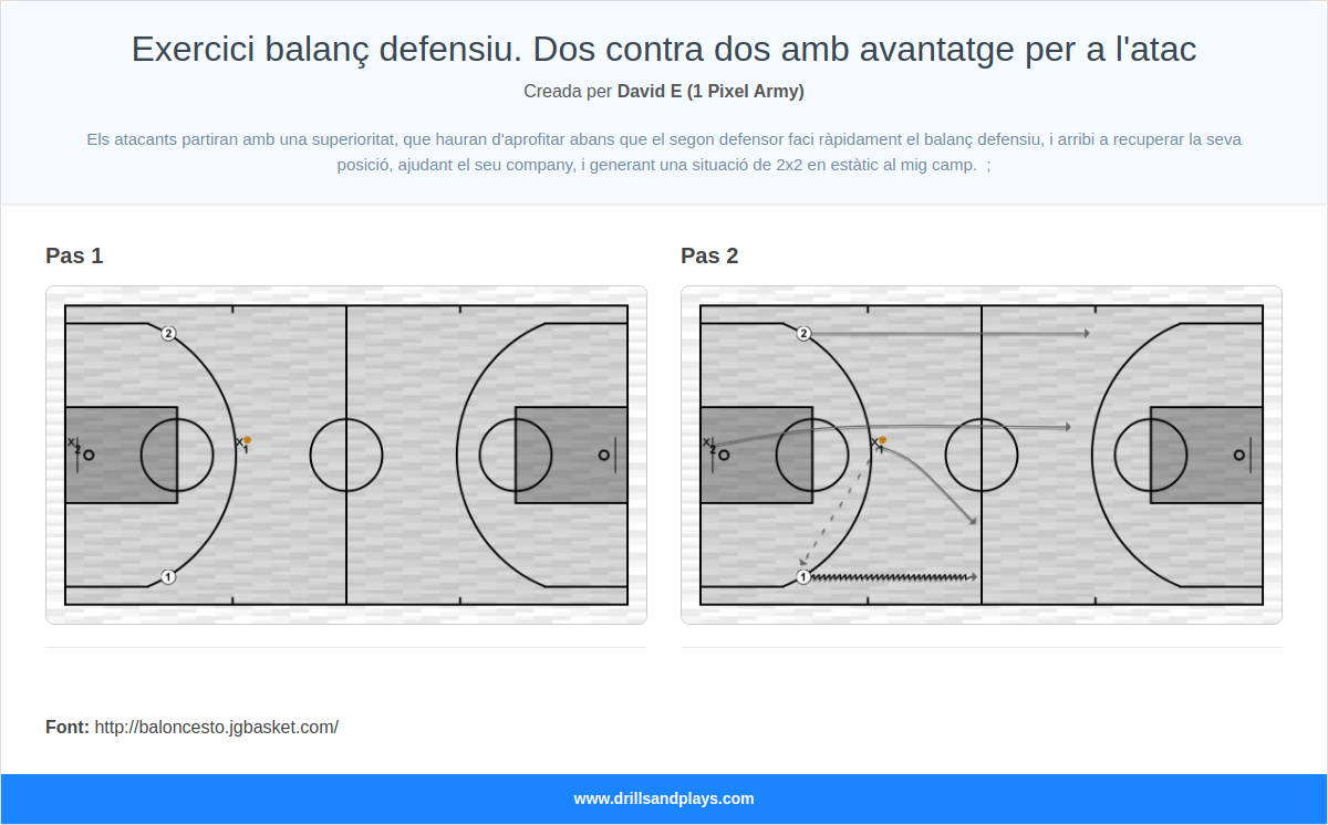 Exercici de bàsquet exercici balanç defensiu. dos contra dos amb avantatge per a l'atac