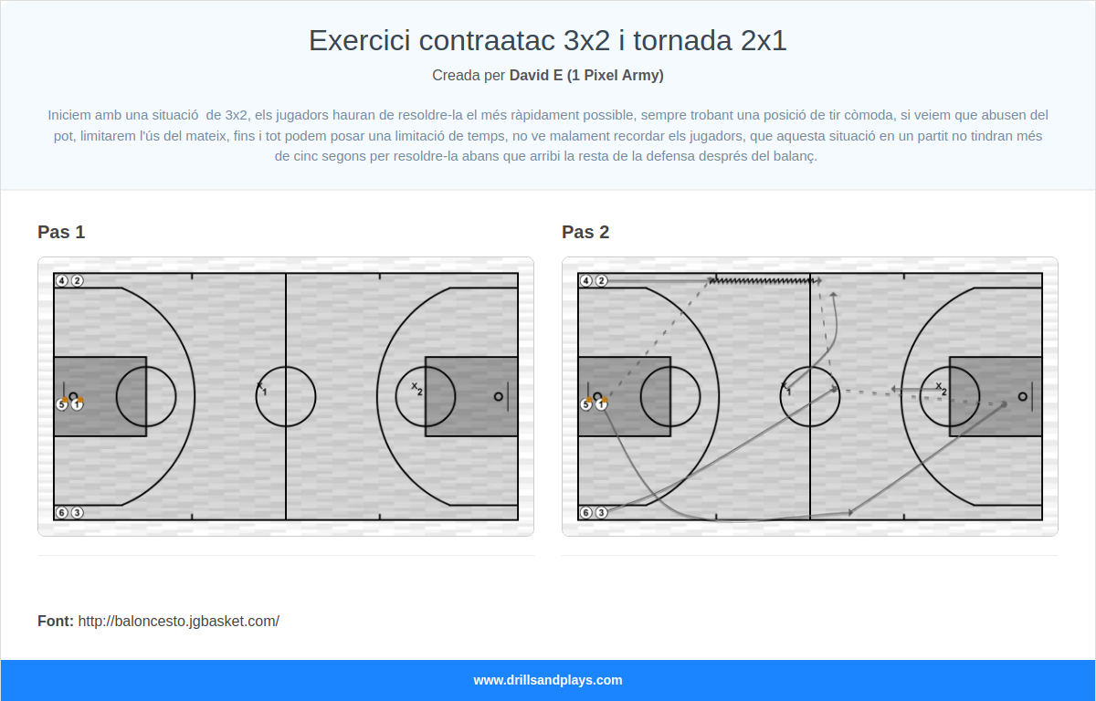 Exercici de bàsquet exercici contraatac 3x2 i tornada 2x1