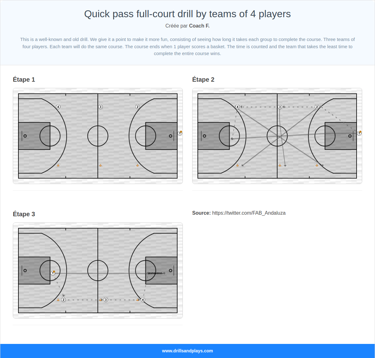Exercices de basket-ball quick pass full-court drill by teams of 4 players