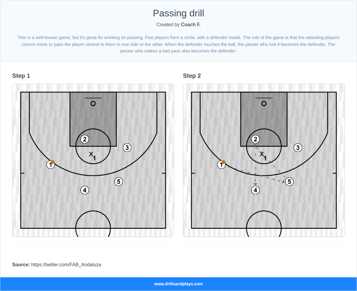 Basketball play passing drill