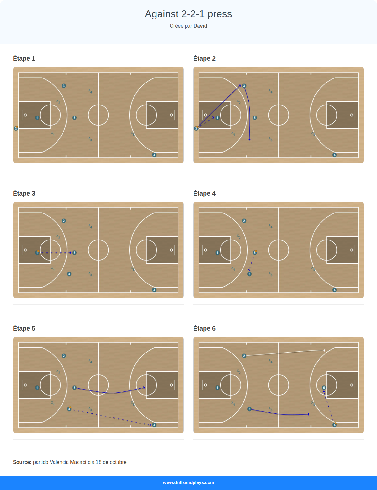 Jeux de basket-ball against 2-2-1 press