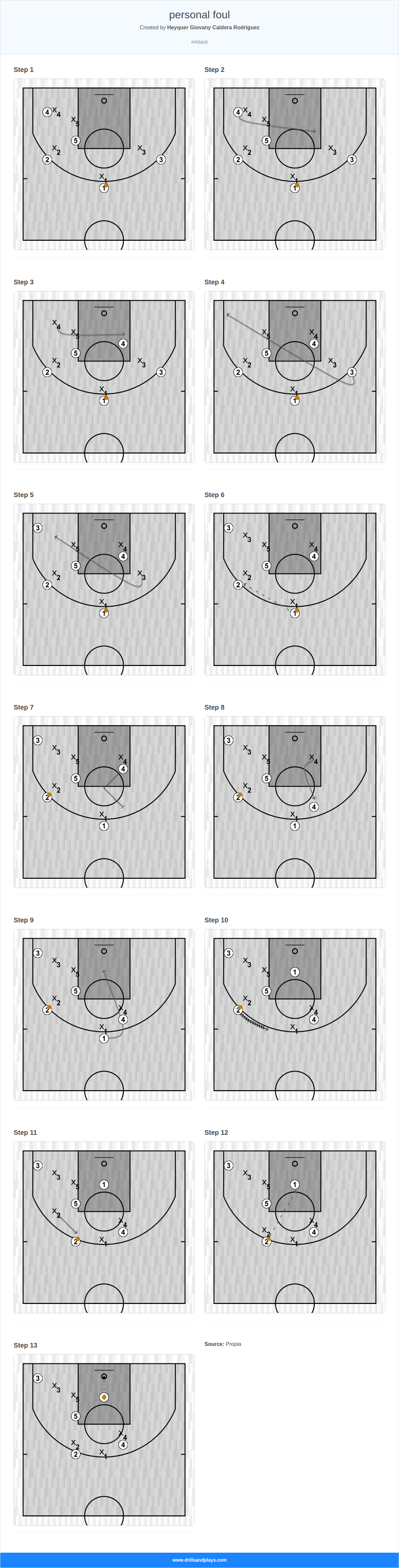 Basketball play personal foul