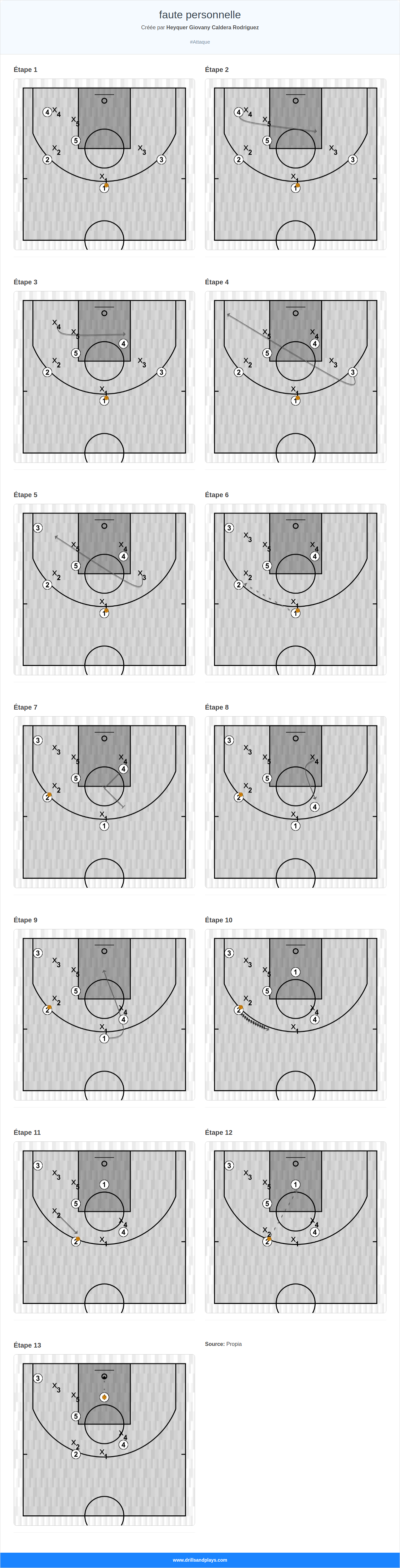 Jeux de basket-ball faute personnelle