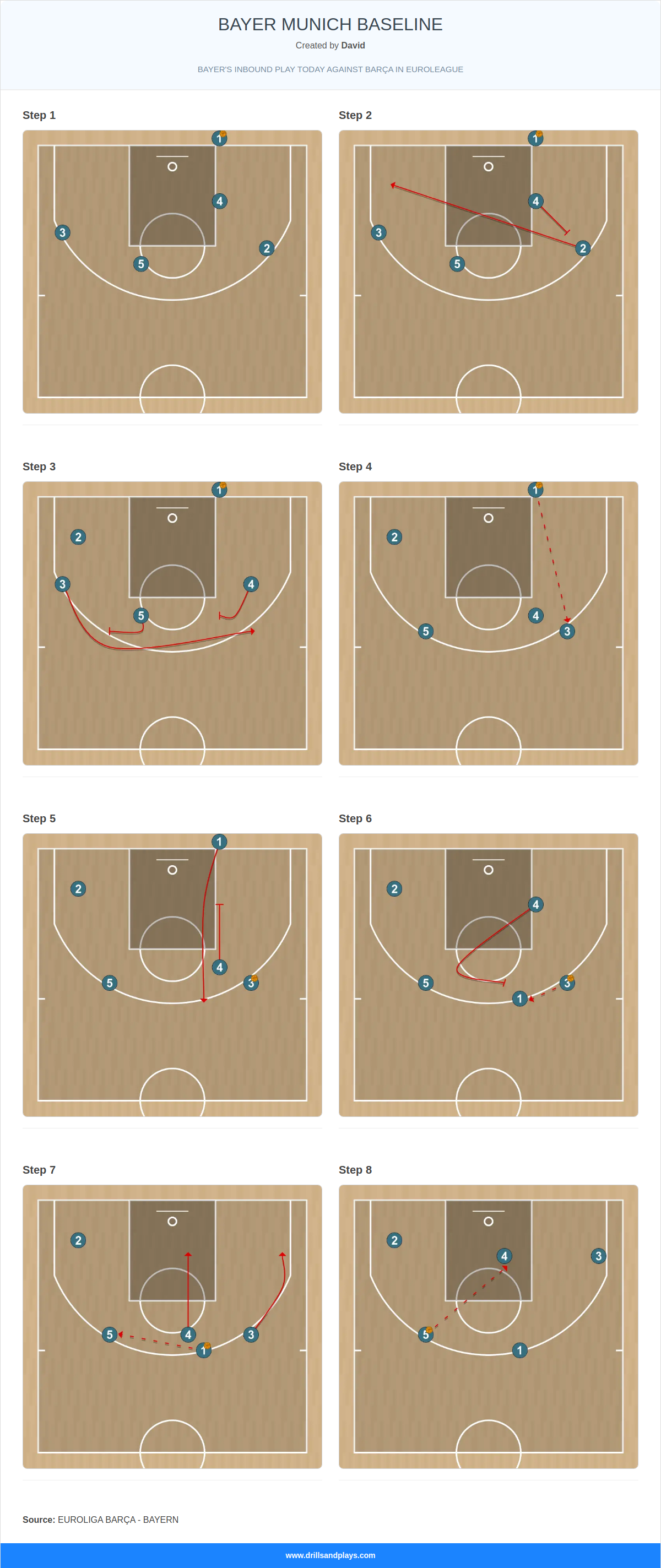 Basketball play bayer munich baseline