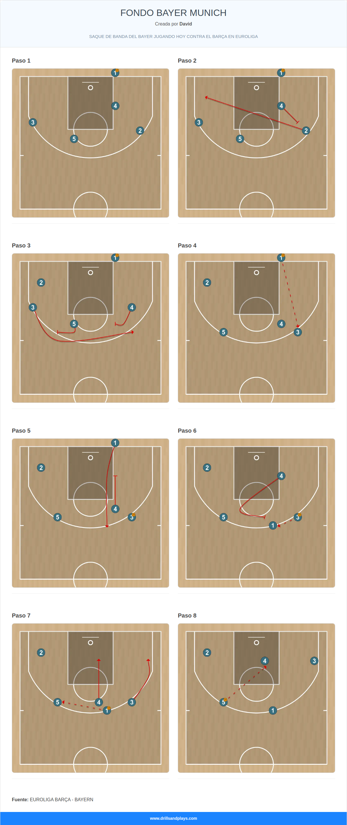 Jugada de baloncesto fondo bayer munich