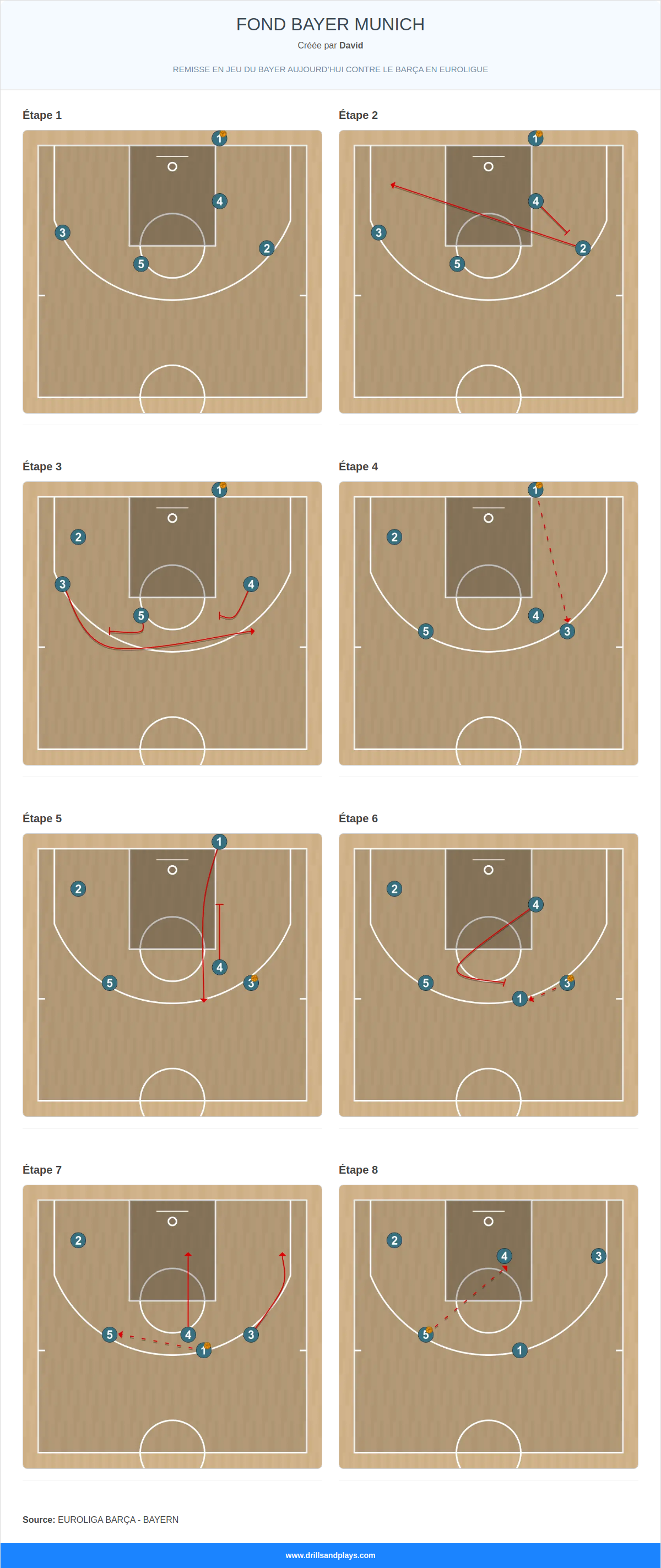 Jeux de basket-ball fond bayer munich