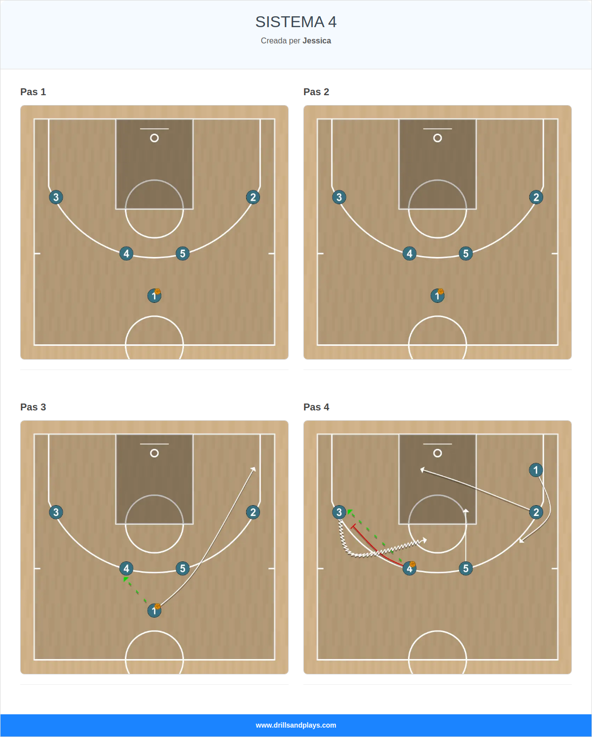 Jugada de bàsquet sistema 4