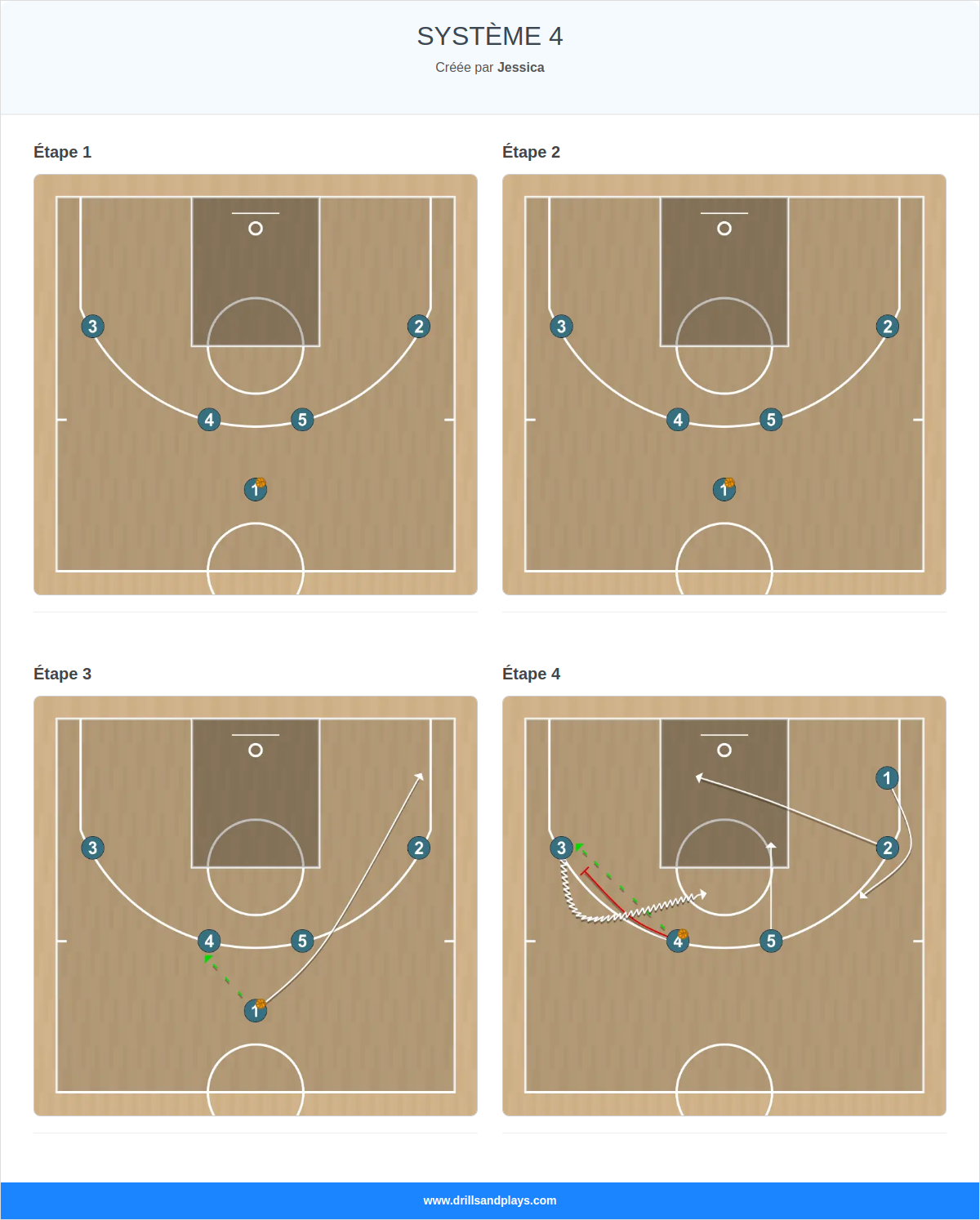 Jeux de basket-ball système 4