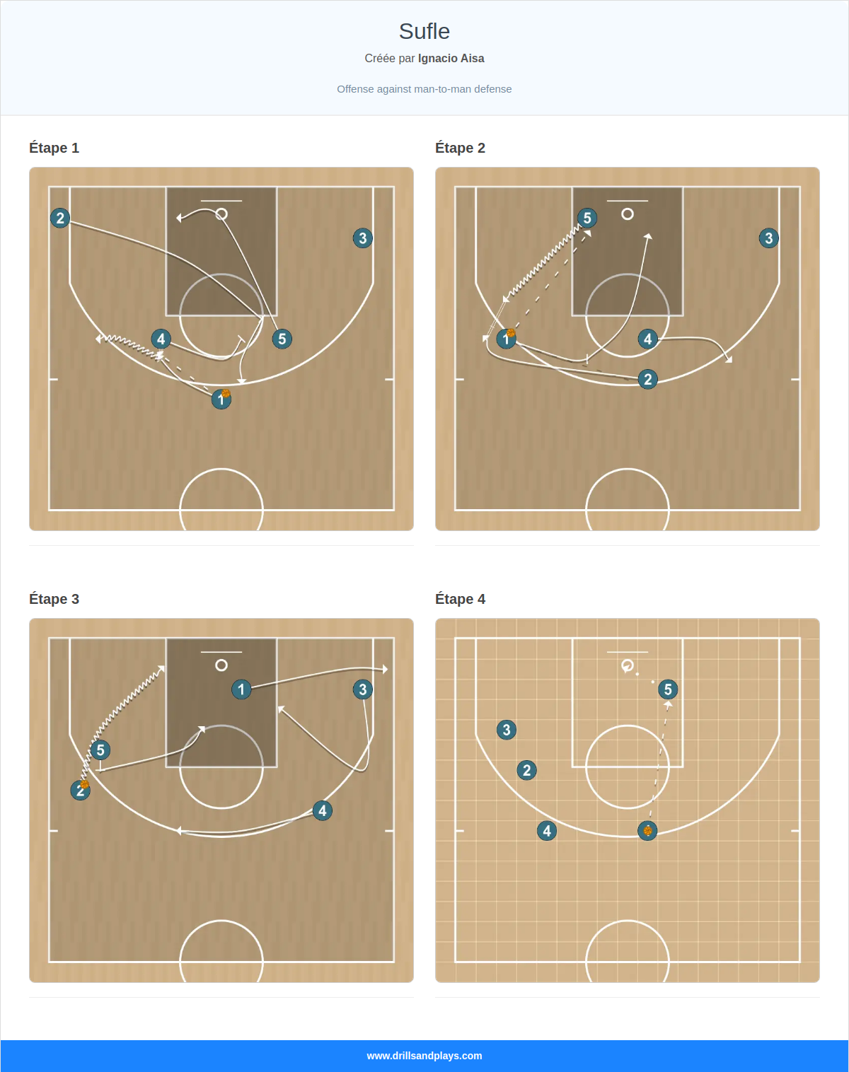 Jeux de basket-ball sufle
