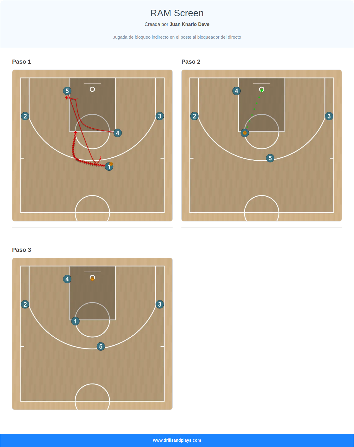 Jugada de baloncesto ram screen