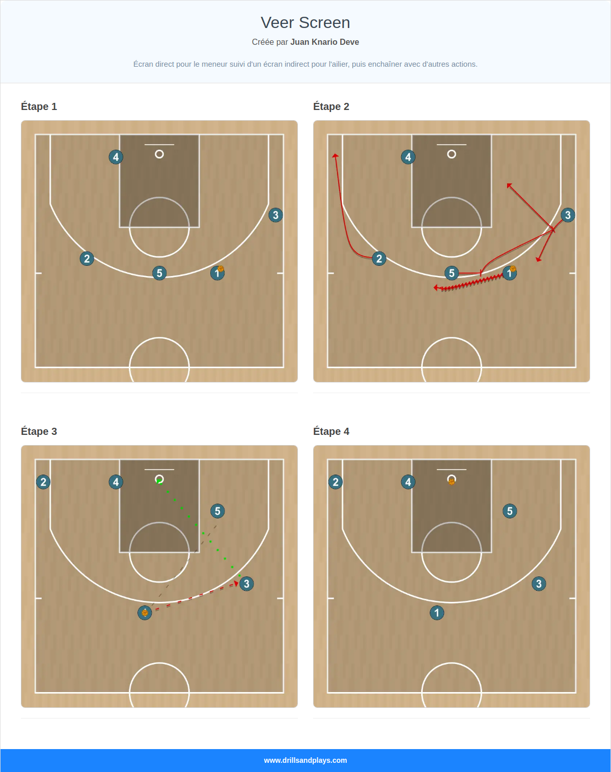 Jeux de basket-ball veer screen