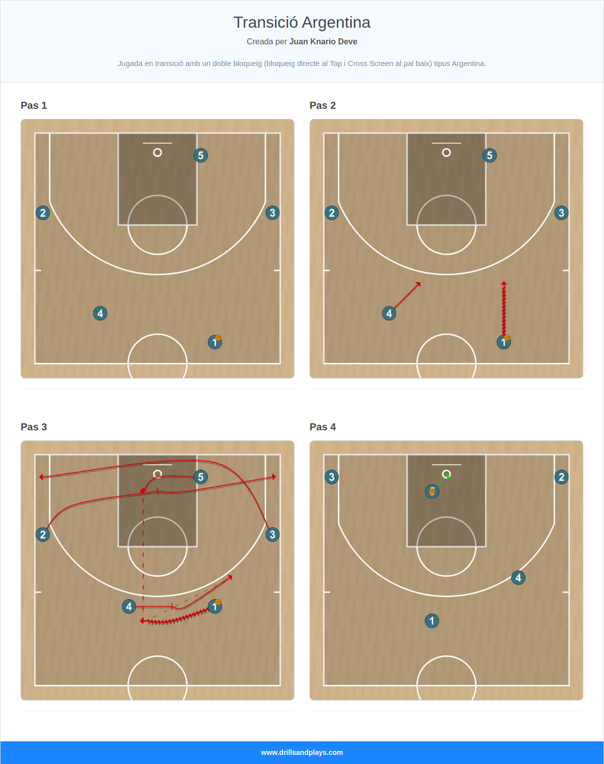 Jugada de bàsquet transició argentina
