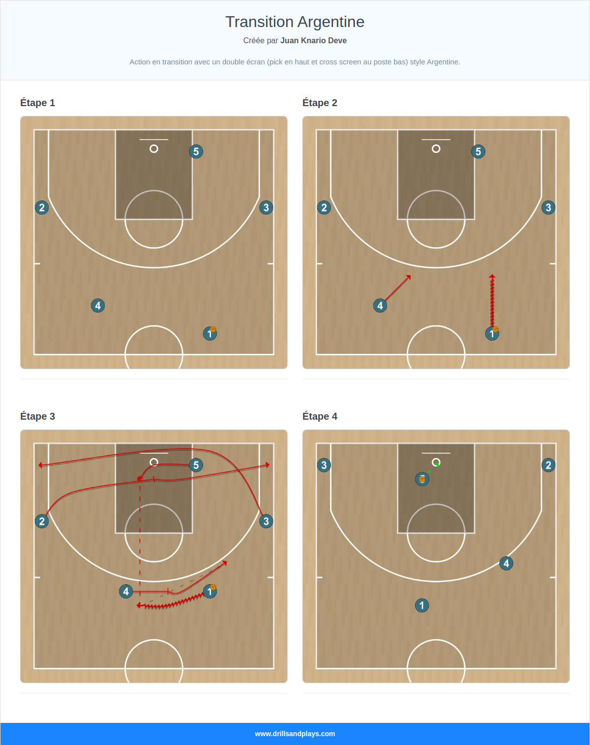 Jeux de basket-ball transition argentine