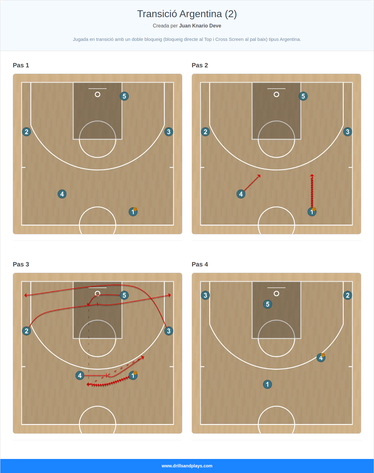 Jugada de bàsquet transició argentina (2)